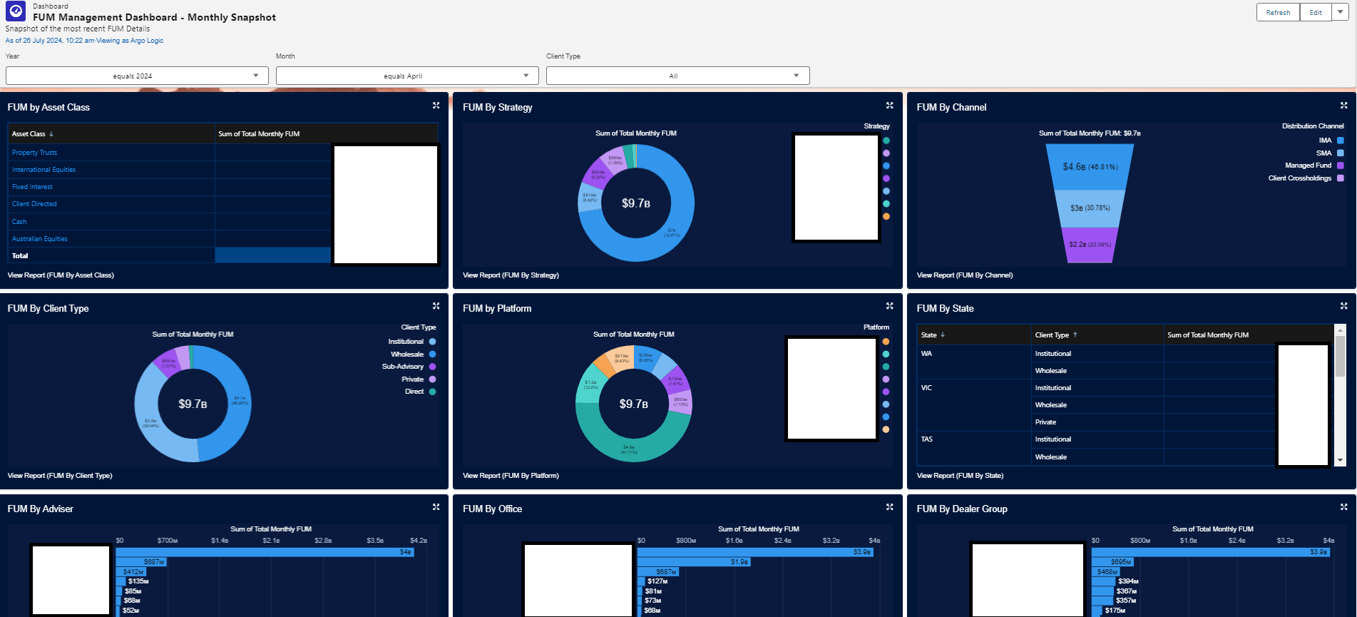 Argo Logic: Transforming Fund Manager Sales Teams with Real-Time FUM Insights